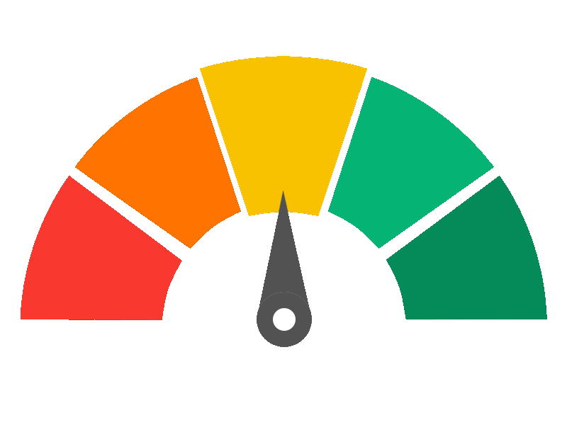 Credit Scoring System